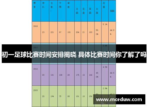 初一足球比赛时间安排揭晓 具体比赛时间你了解了吗