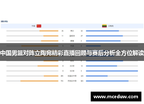 中国男篮对阵立陶宛精彩直播回顾与赛后分析全方位解读