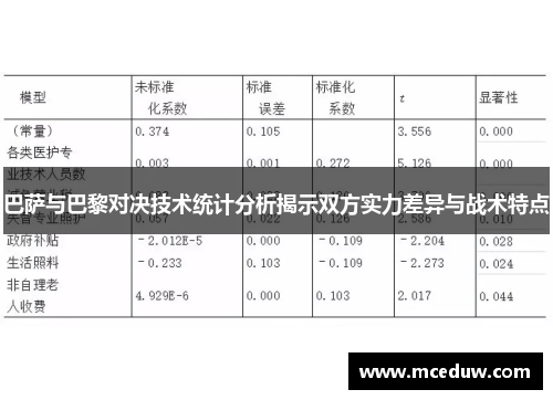 巴萨与巴黎对决技术统计分析揭示双方实力差异与战术特点